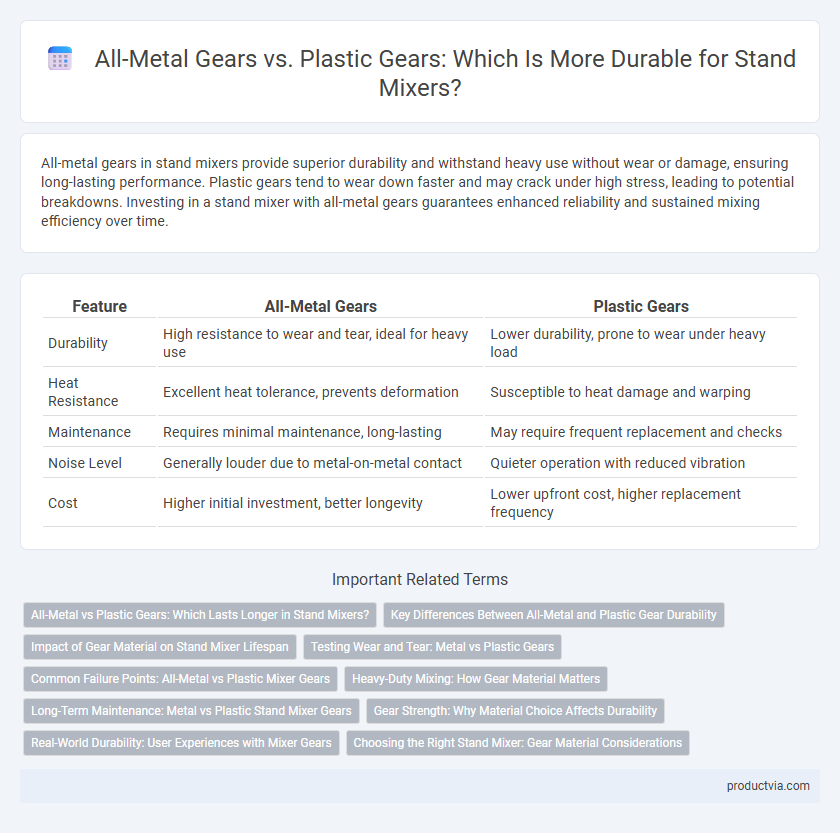 All-Metal Gears vs. Plastic Gears: Which Is More Durable for Stand Mixers?