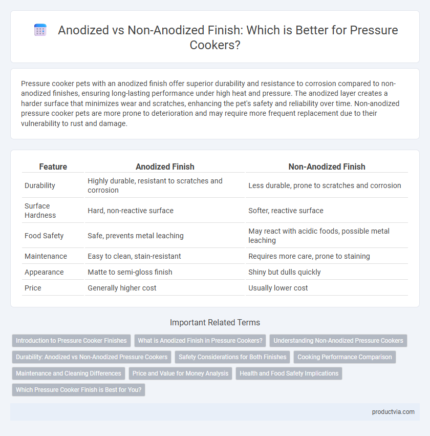 Anodized vs Non-Anodized Finish: Which is Better for Pressure Cookers?
