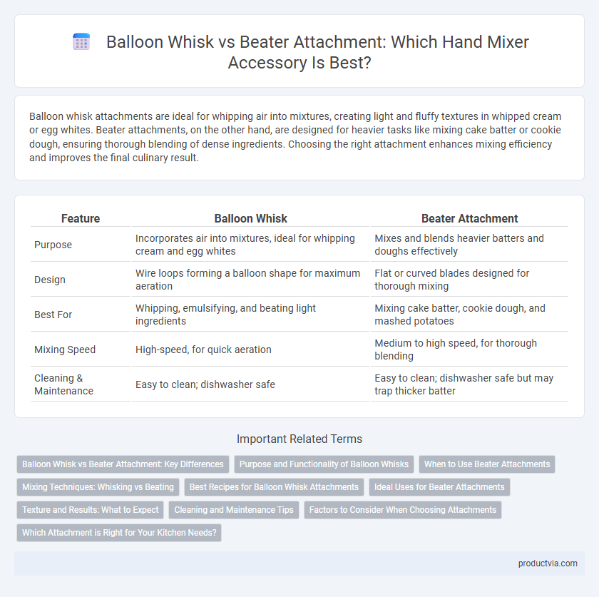 Balloon Whisk vs Beater Attachment: Which Hand Mixer Accessory Is Best?