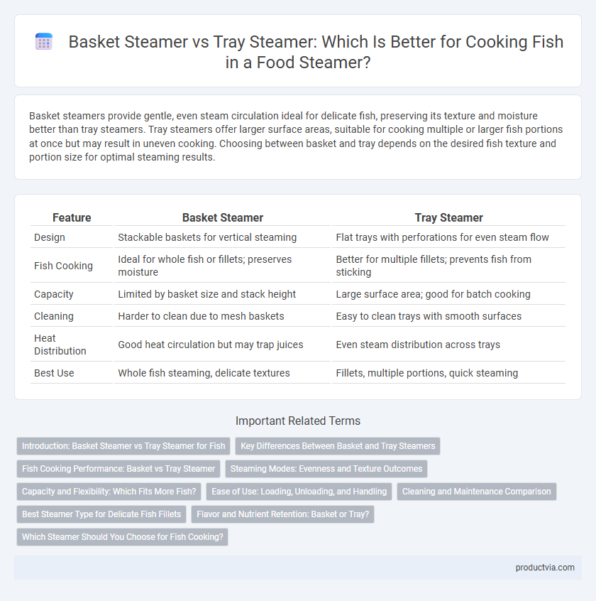 Basket Steamer vs Tray Steamer: Which Is Better for Cooking Fish in a Food Steamer?