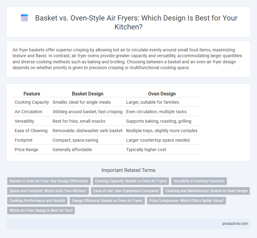 Basket vs. Oven-Style Air Fryers: Which Design Is Best for Your Kitchen?