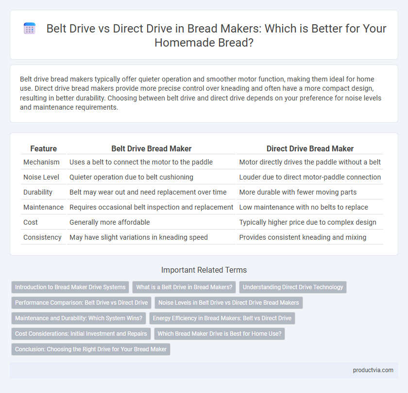 Belt Drive vs Direct Drive in Bread Makers: Which is Better for Your Homemade Bread?