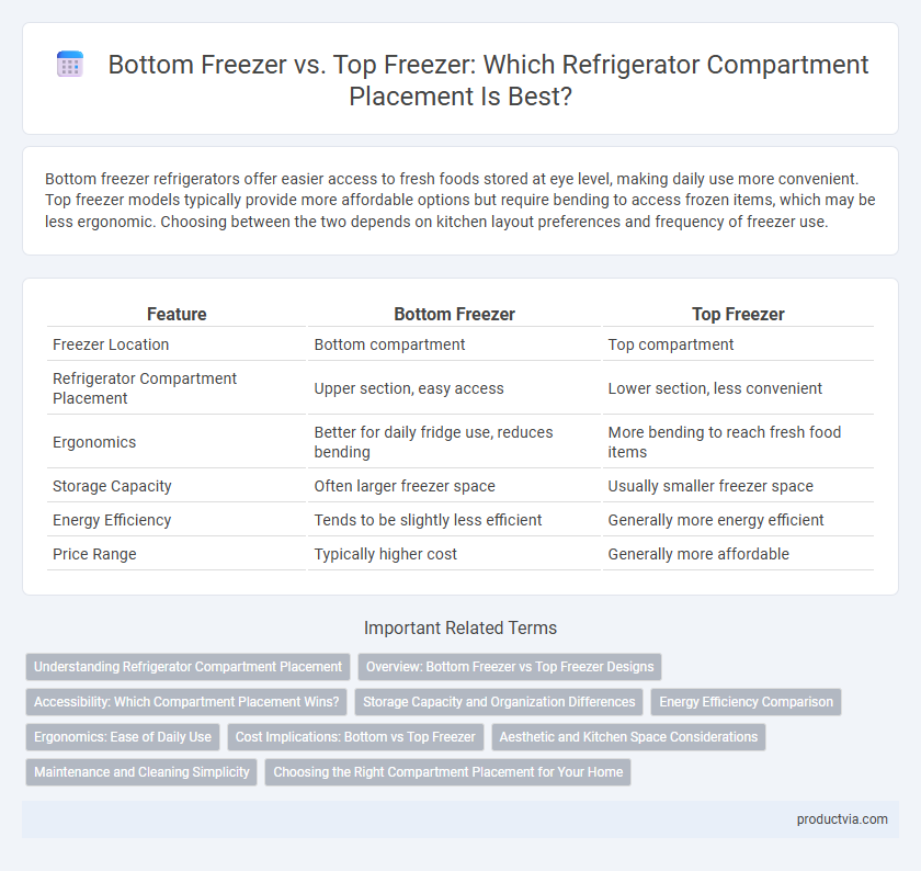 Bottom Freezer vs. Top Freezer: Which Refrigerator Compartment Placement Is Best?