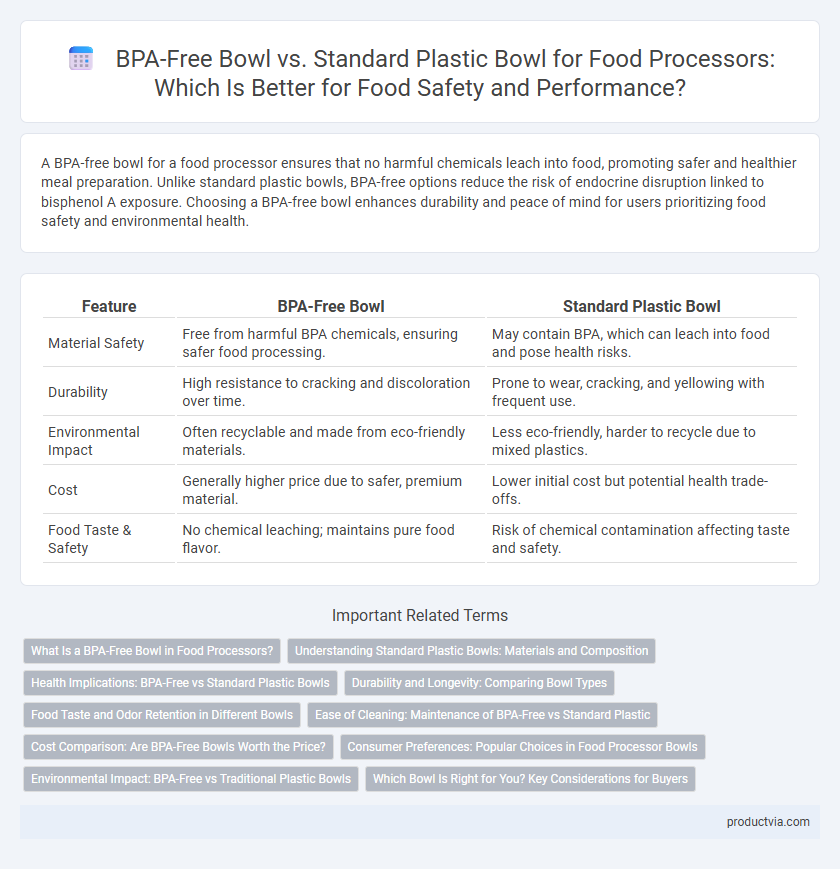 BPA-Free Bowl vs. Standard Plastic Bowl for Food Processors: Which Is Better for Food Safety and Performance?