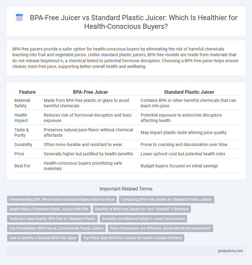 BPA-Free Juicer vs Standard Plastic Juicer: Which Is Healthier for Health-Conscious Buyers?