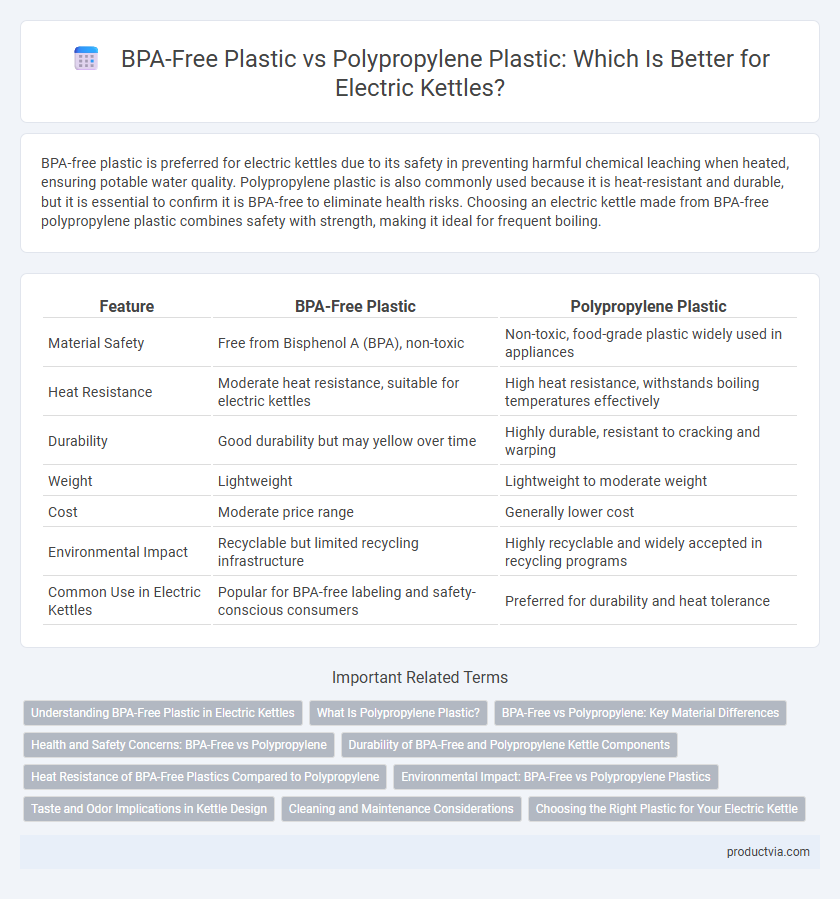 BPA-Free Plastic vs Polypropylene Plastic: Which Is Better for Electric Kettles?