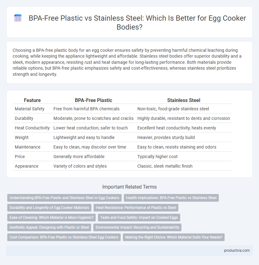 BPA-Free Plastic vs Stainless Steel: Which Is Better for Egg Cooker Bodies?