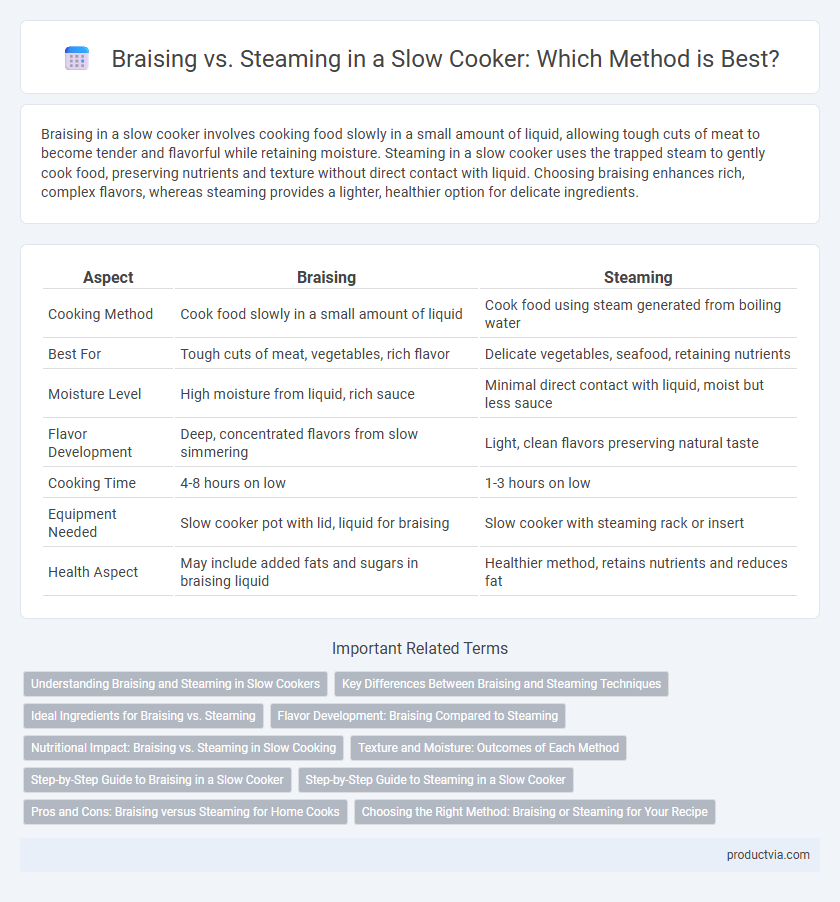 Braising vs. Steaming in a Slow Cooker: Which Method is Best?