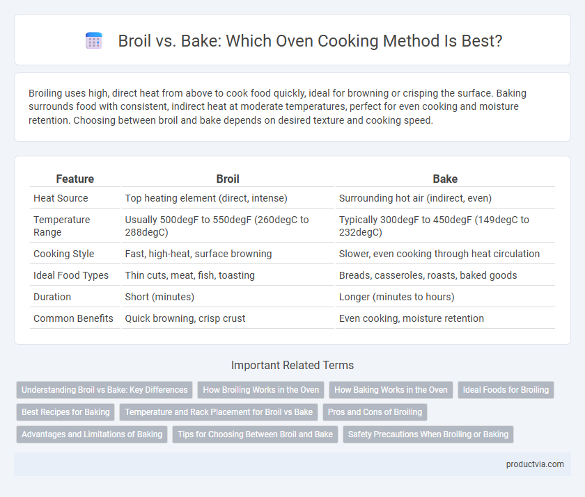 Broil vs. Bake: Which Oven Cooking Method Is Best?