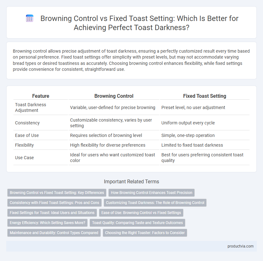 Browning Control vs Fixed Toast Setting: Which Is Better for Achieving Perfect Toast Darkness?