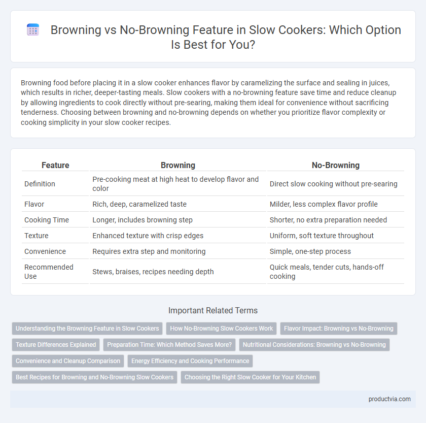 Browning vs No-Browning Feature in Slow Cookers: Which Option Is Best for You?