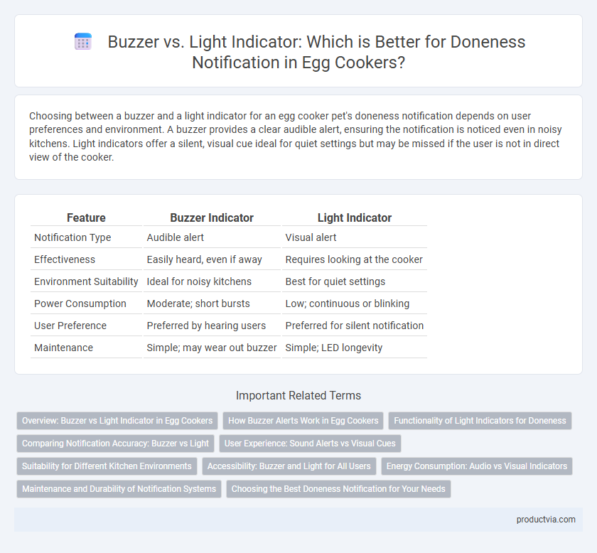 Buzzer vs. Light Indicator: Which is Better for Doneness Notification in Egg Cookers?