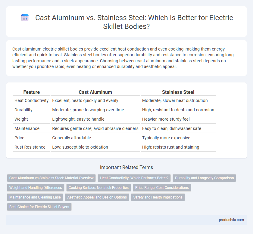 Cast Aluminum vs. Stainless Steel: Which Is Better for Electric Skillet Bodies?