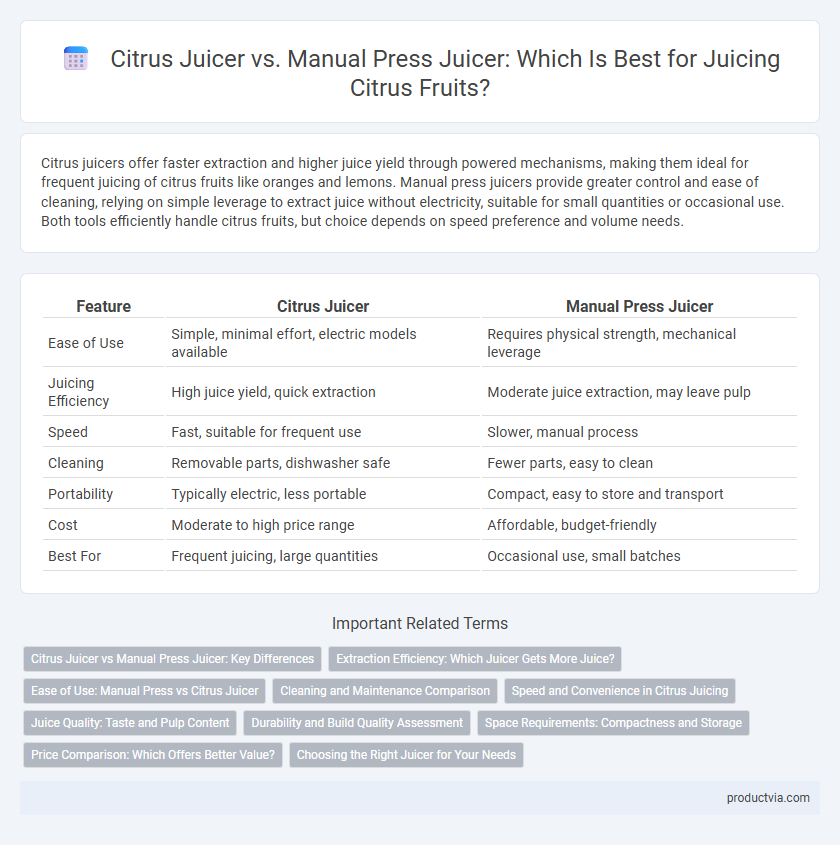 Citrus Juicer vs. Manual Press Juicer: Which Is Best for Juicing Citrus Fruits?