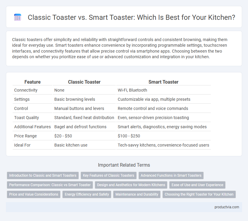 Classic Toaster vs. Smart Toaster: Which Is Best for Your Kitchen?