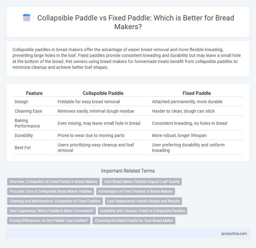 Collapsible Paddle vs Fixed Paddle: Which is Better for Bread Makers?