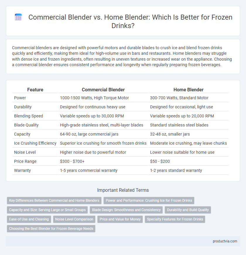 Commercial Blender vs. Home Blender: Which Is Better for Frozen Drinks?