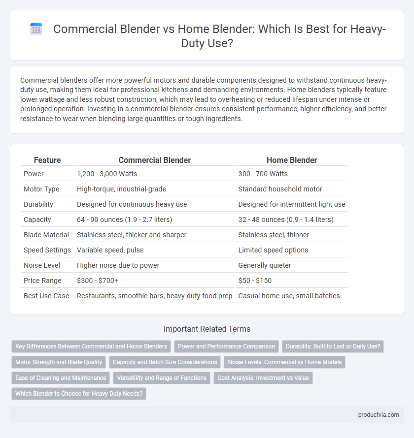 Commercial Blender vs Home Blender: Which Is Best for Heavy-Duty Use?