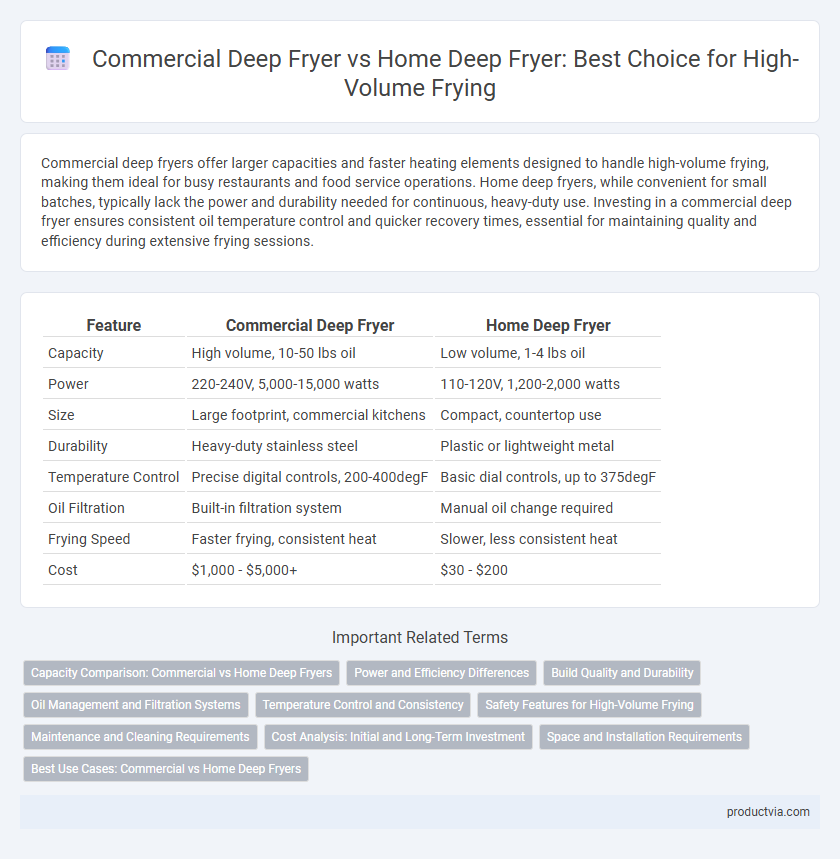 Commercial Deep Fryer vs Home Deep Fryer: Best Choice for High-Volume Frying
