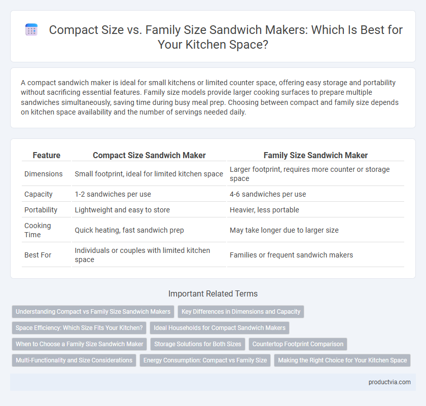 Compact Size vs. Family Size Sandwich Makers: Which Is Best for Your Kitchen Space?