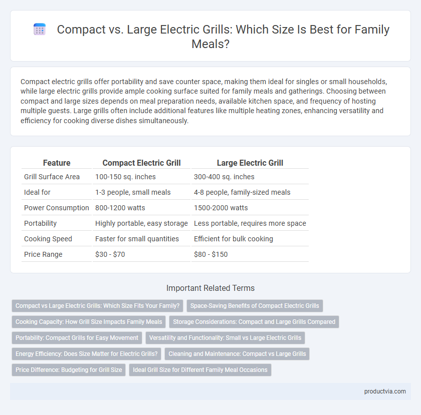 Compact vs. Large Electric Grills: Which Size Is Best for Family Meals?