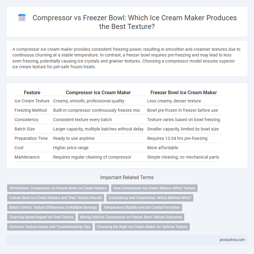 Compressor vs Freezer Bowl: Which Ice Cream Maker Produces the Best Texture?