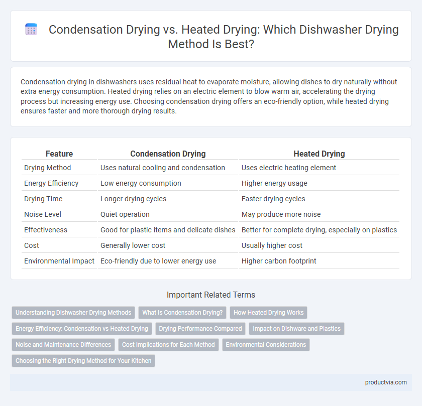 Condensation Drying vs. Heated Drying: Which Dishwasher Drying Method Is Best?