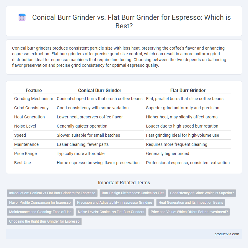 Conical Burr Grinder vs. Flat Burr Grinder for Espresso: Which is Best?