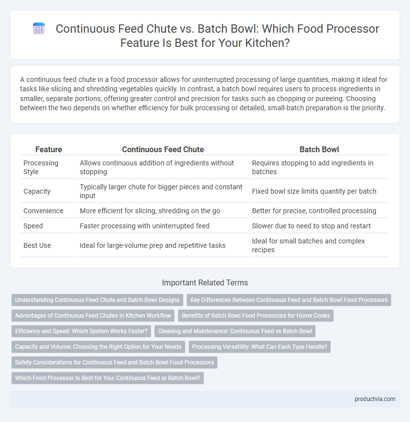 Continuous Feed Chute vs. Batch Bowl: Which Food Processor Feature Is Best for Your Kitchen?