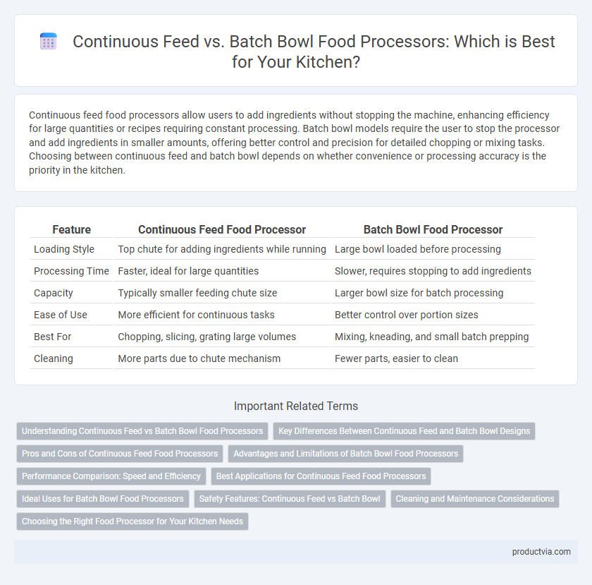 Continuous Feed vs. Batch Bowl Food Processors: Which is Best for Your Kitchen?