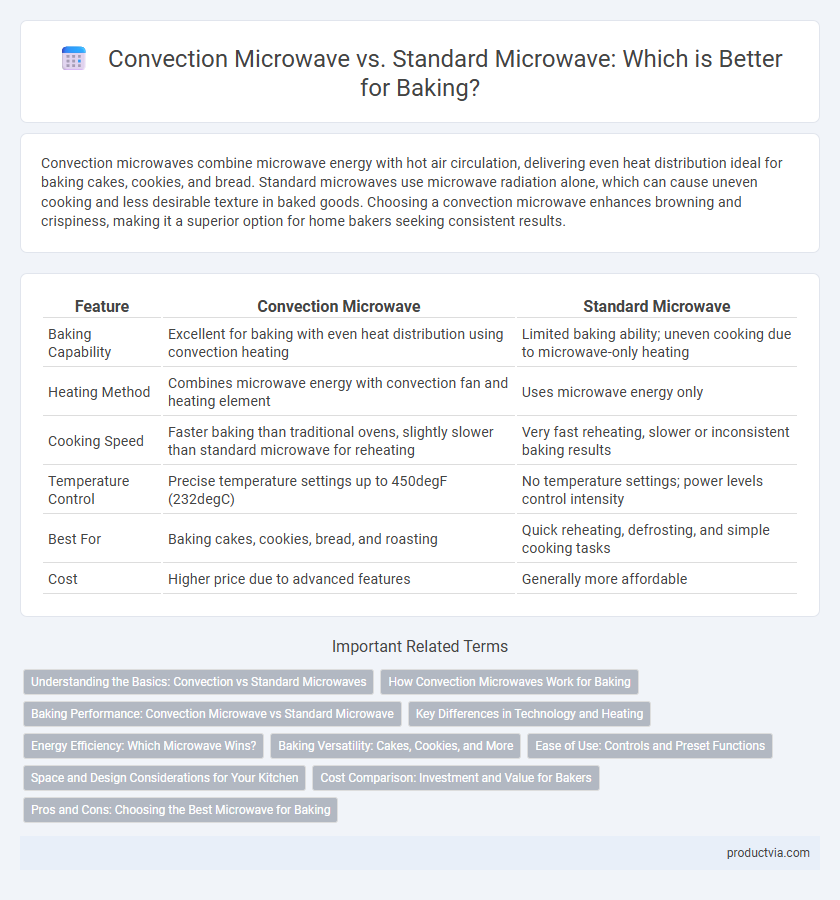 Convection Microwave vs. Standard Microwave: Which is Better for Baking?