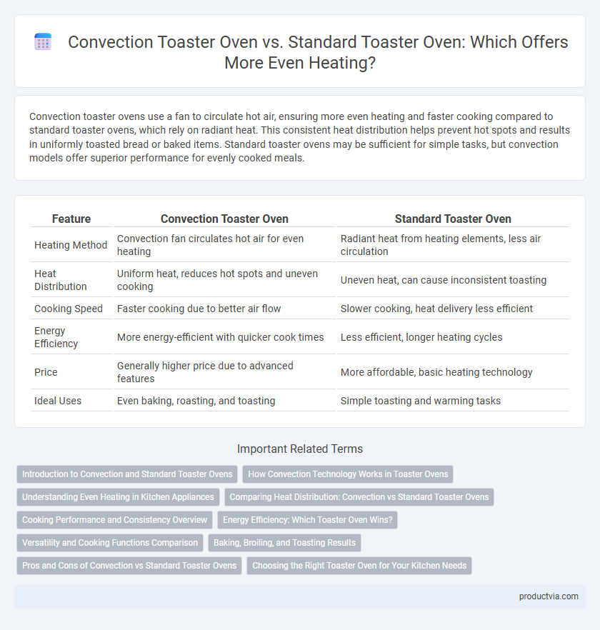 Convection Toaster Oven vs. Standard Toaster Oven: Which Offers More Even Heating?