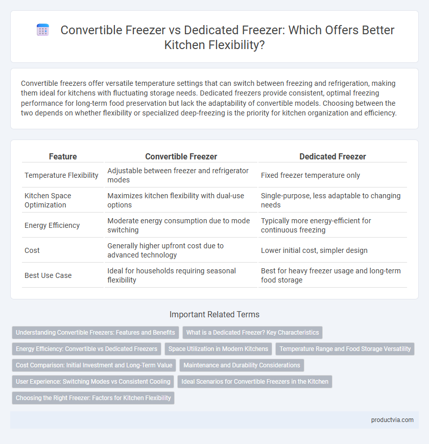 Convertible Freezer vs Dedicated Freezer: Which Offers Better Kitchen Flexibility?
