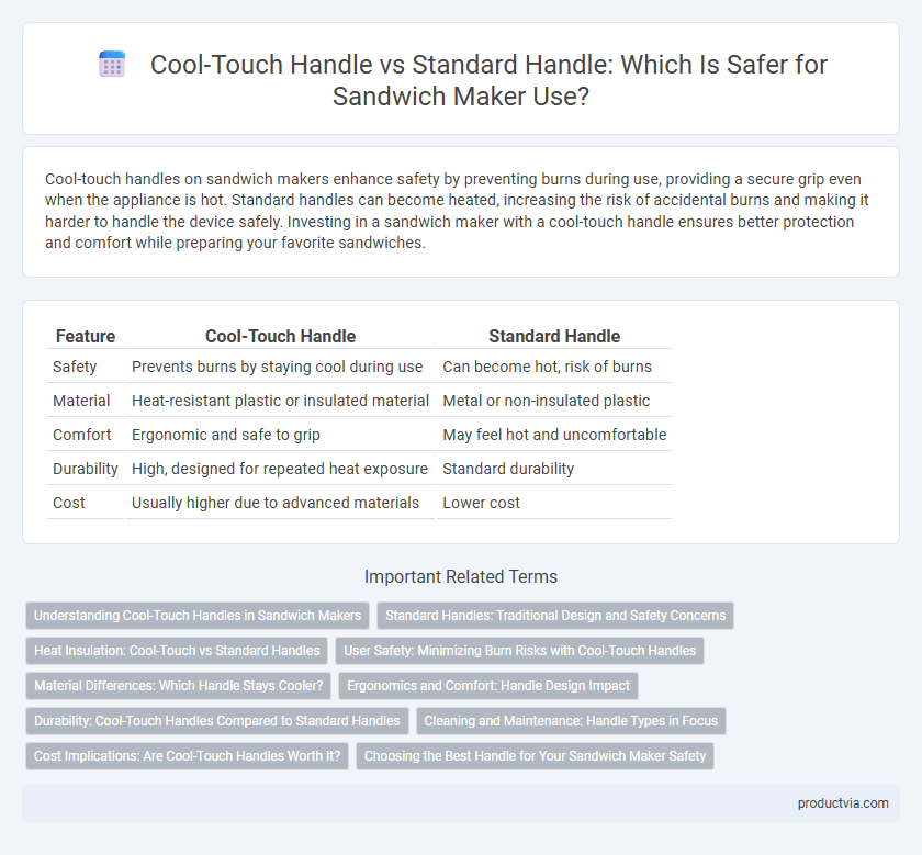Cool-Touch Handle vs Standard Handle: Which Is Safer for Sandwich Maker Use?