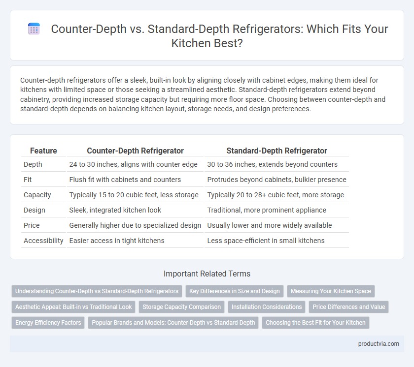 Counter-Depth vs. Standard-Depth Refrigerators: Which Fits Your Kitchen Best?