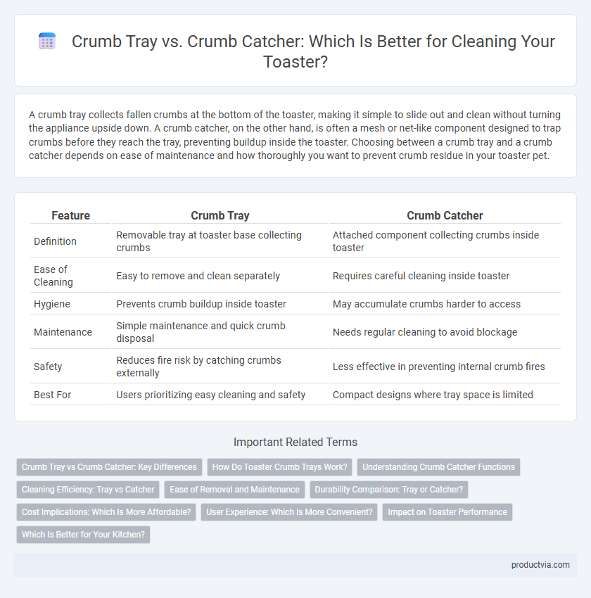 Crumb Tray vs. Crumb Catcher: Which Is Better for Cleaning Your Toaster?