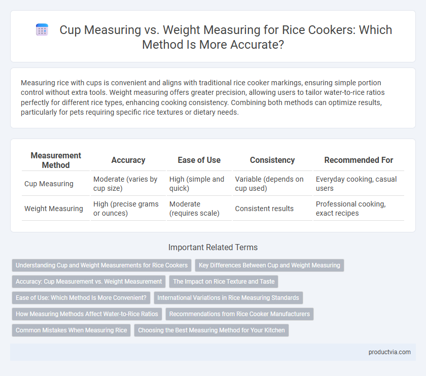 Cup Measuring vs. Weight Measuring for Rice Cookers: Which Method Is More Accurate?