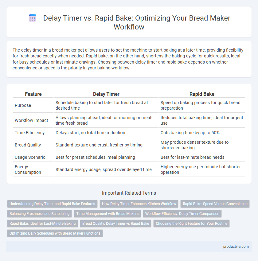 Delay Timer vs. Rapid Bake: Optimizing Your Bread Maker Workflow