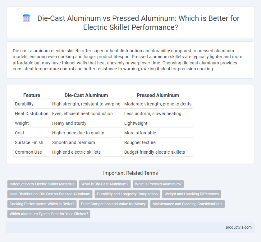 Die-Cast Aluminum vs Pressed Aluminum: Which is Better for Electric Skillet Performance?