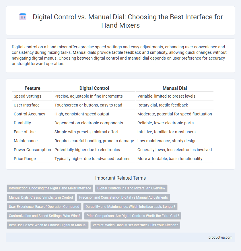 Digital Control vs. Manual Dial: Choosing the Best Interface for Hand Mixers