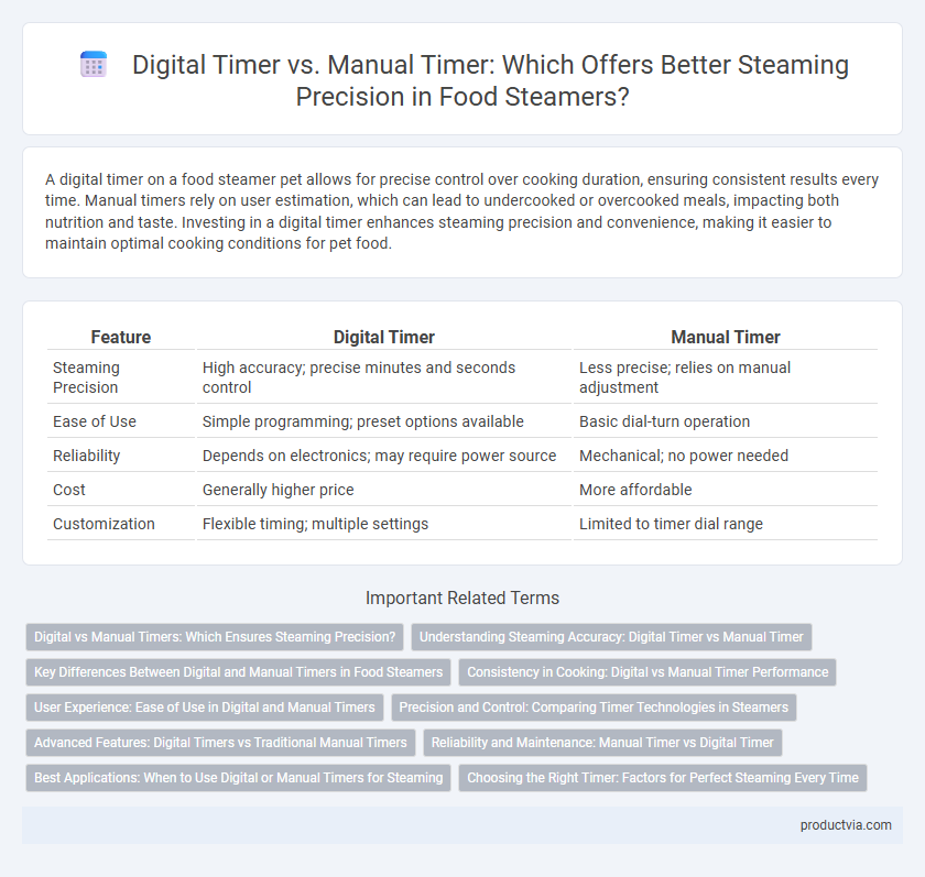 Digital Timer vs. Manual Timer: Which Offers Better Steaming Precision in Food Steamers?
