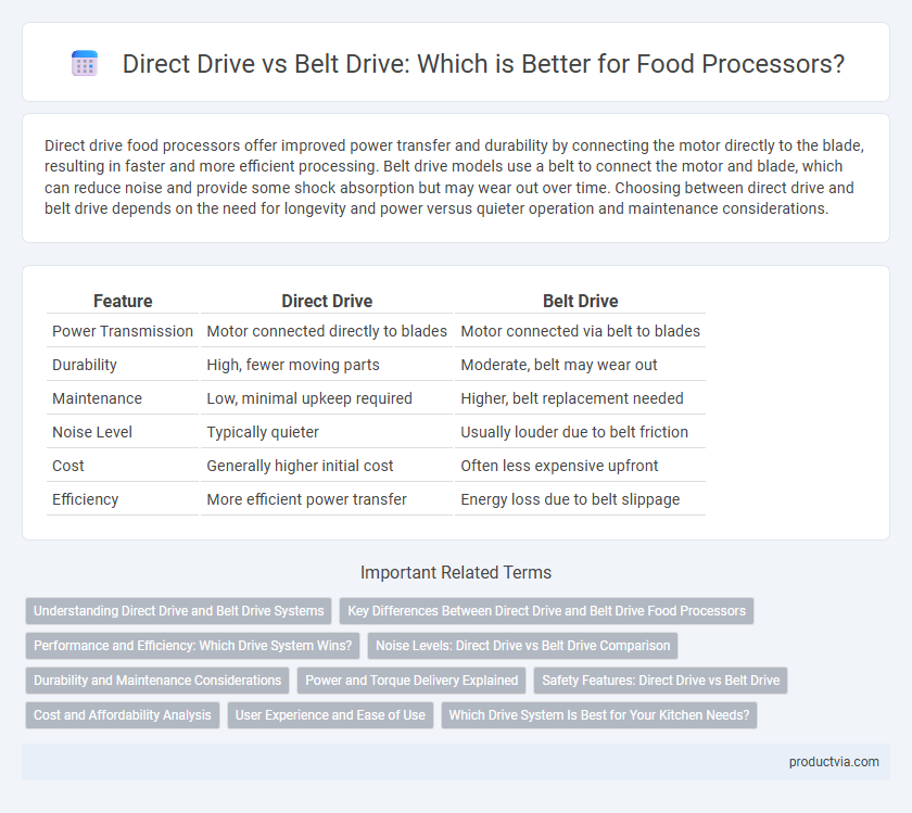 Direct Drive vs Belt Drive: Which is Better for Food Processors?