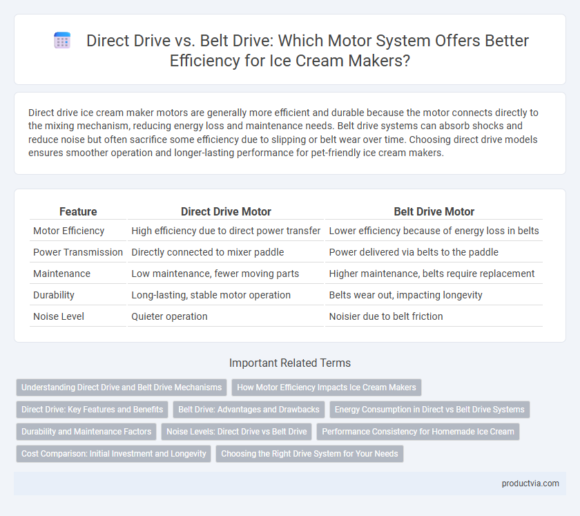 Direct Drive vs. Belt Drive: Which Motor System Offers Better Efficiency for Ice Cream Makers?