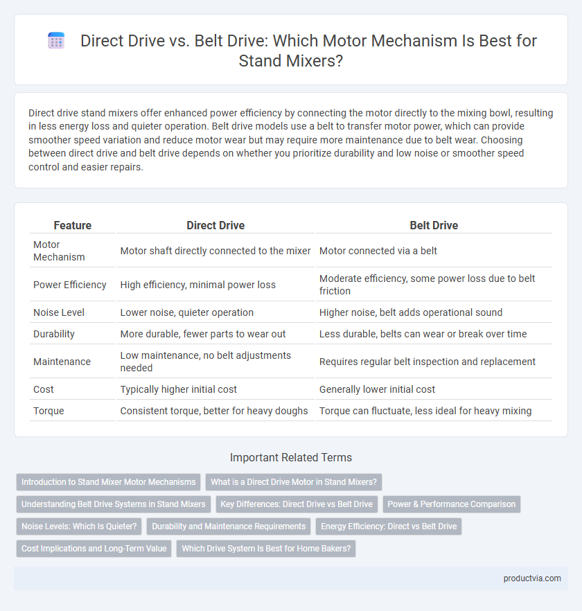 Direct Drive vs. Belt Drive: Which Motor Mechanism Is Best for Stand Mixers?