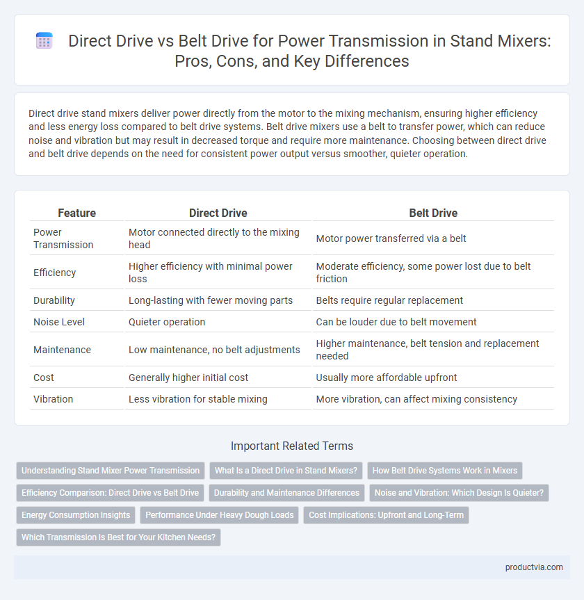 Direct Drive vs Belt Drive for Power Transmission in Stand Mixers: Pros, Cons, and Key Differences
