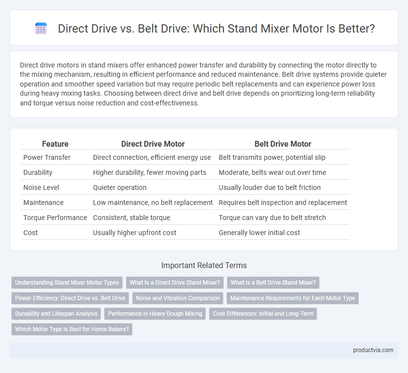 Direct Drive vs. Belt Drive: Which Stand Mixer Motor Is Better?