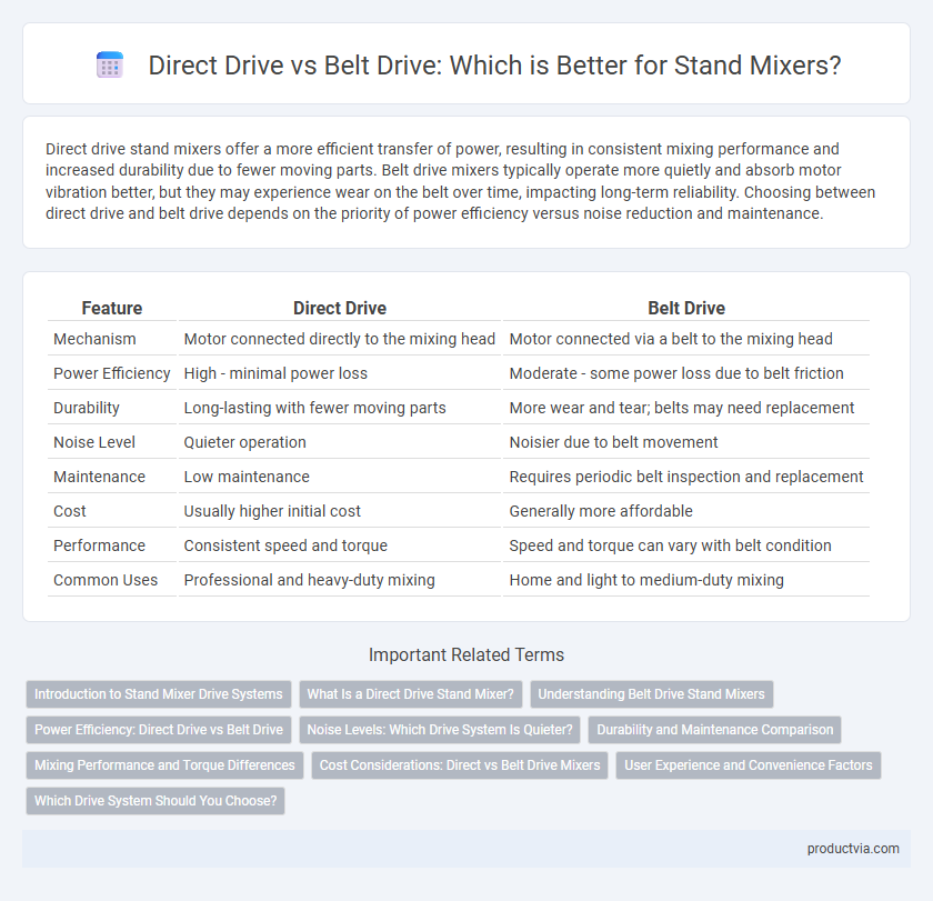 Direct Drive vs Belt Drive: Which is Better for Stand Mixers?