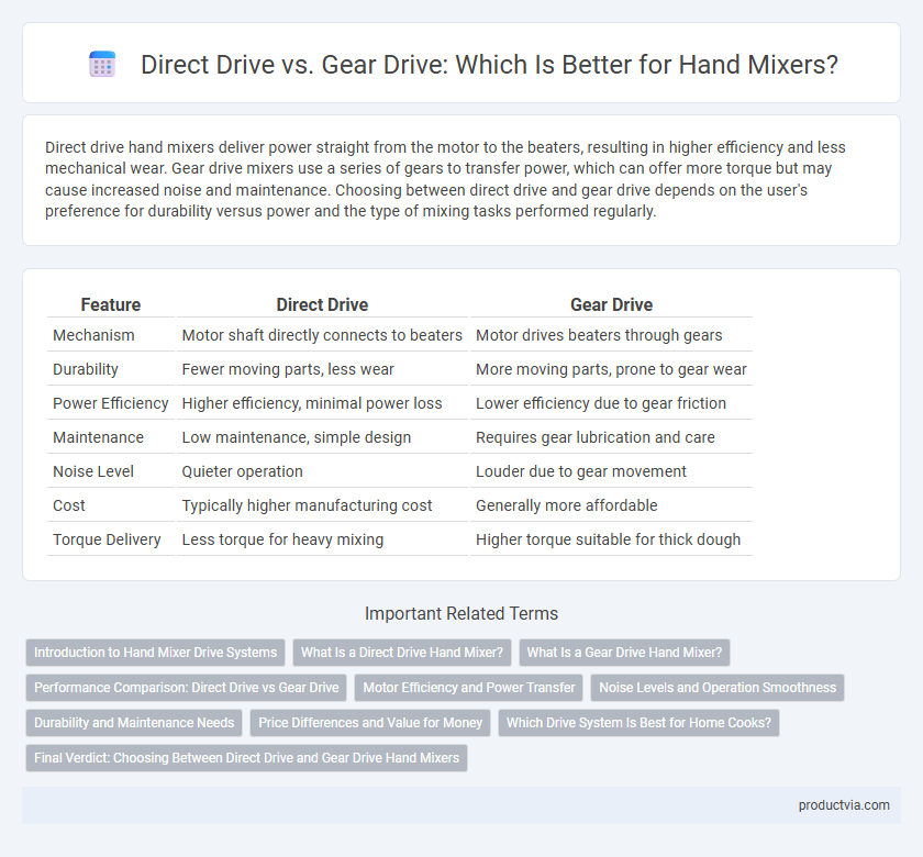 Direct Drive vs. Gear Drive: Which Is Better for Hand Mixers?