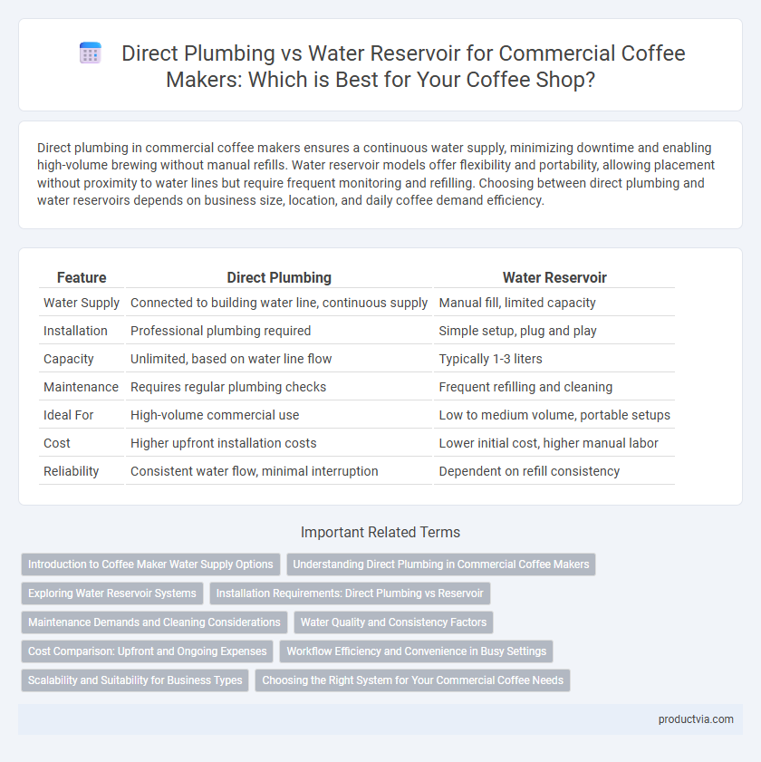 Direct Plumbing vs Water Reservoir for Commercial Coffee Makers: Which is Best for Your Coffee Shop?