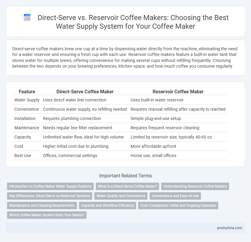Direct-Serve vs. Reservoir Coffee Makers: Choosing the Best Water Supply System for Your Coffee Maker